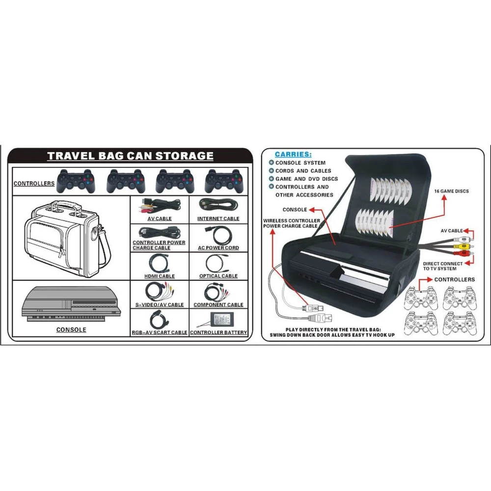 Sac de transport pour Playstation 3 pour protéger et transporter votre console