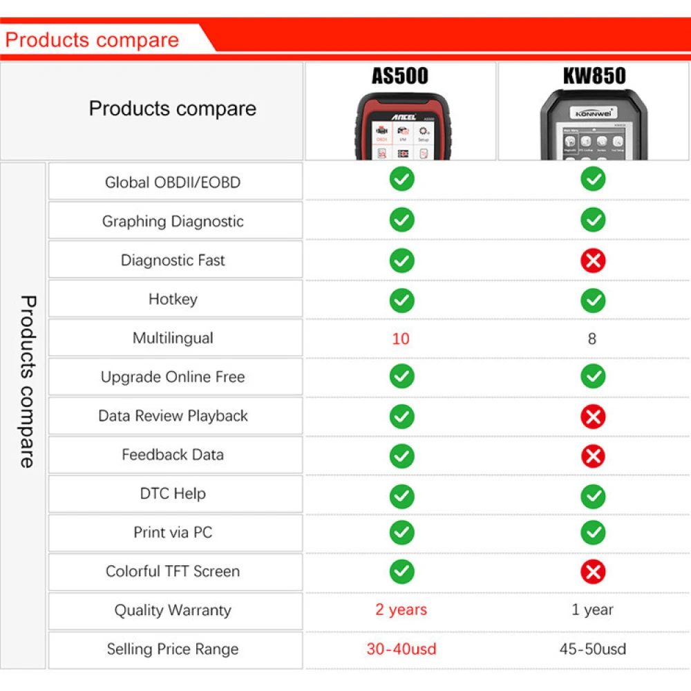 Valise diagnostic Ancel AS500 OBD2 Scanner pour véhicules