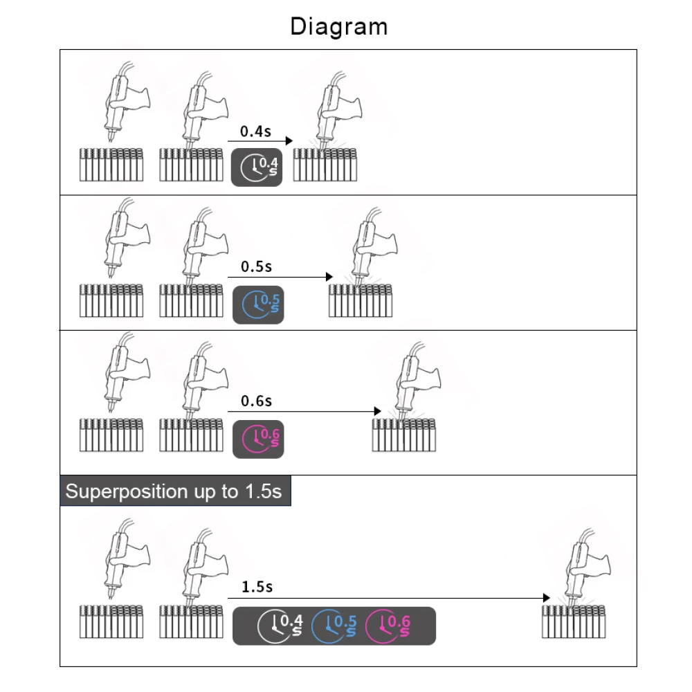Soudeuse par points Sunkko 737DH pour batteries lithium 18650 14500 21700