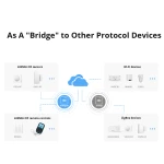 Sonoff RF Bridge R2 433MHz WiFi - passerelle RF vers WiFi
