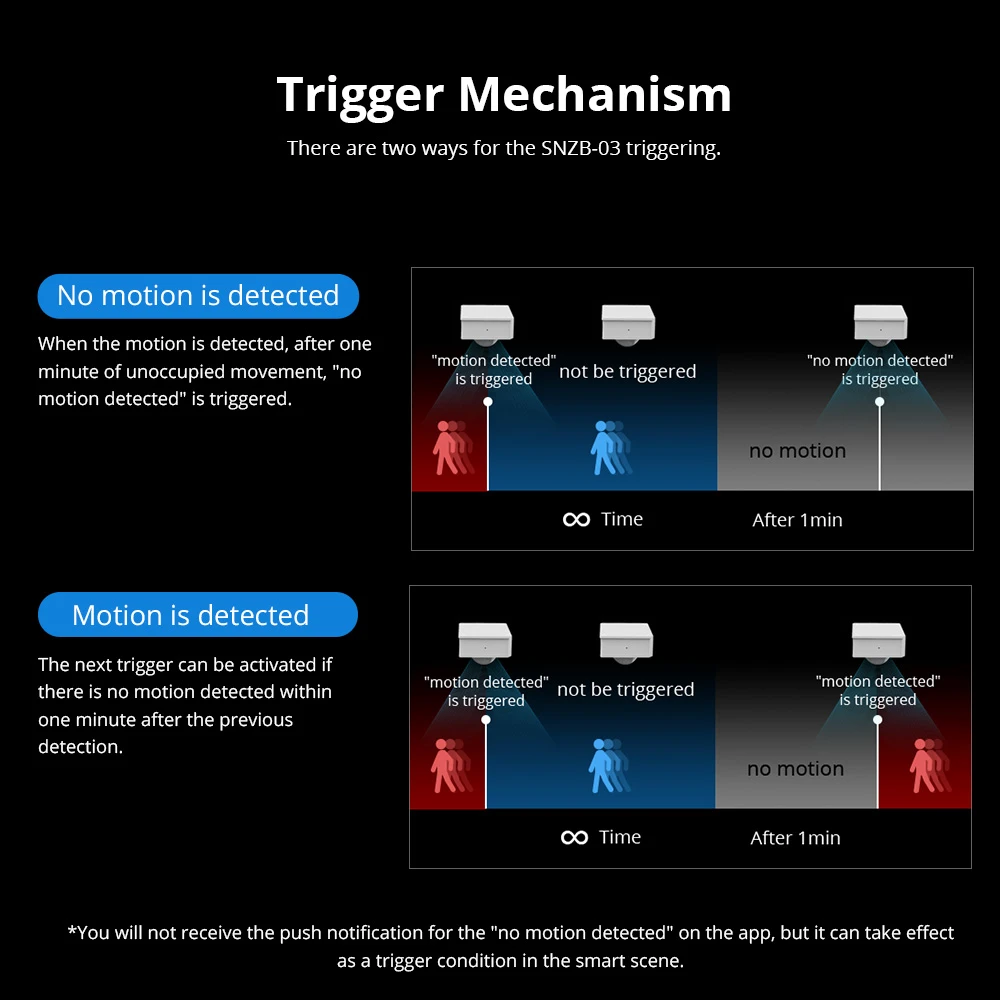 SONOFF SNZB-03 Détecteur de mouvement ZigBee - Contrôle intelligent et détection précise