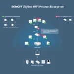 SONOFF SNZB-03 Détecteur de mouvement ZigBee - Contrôle intelligent et détection précise