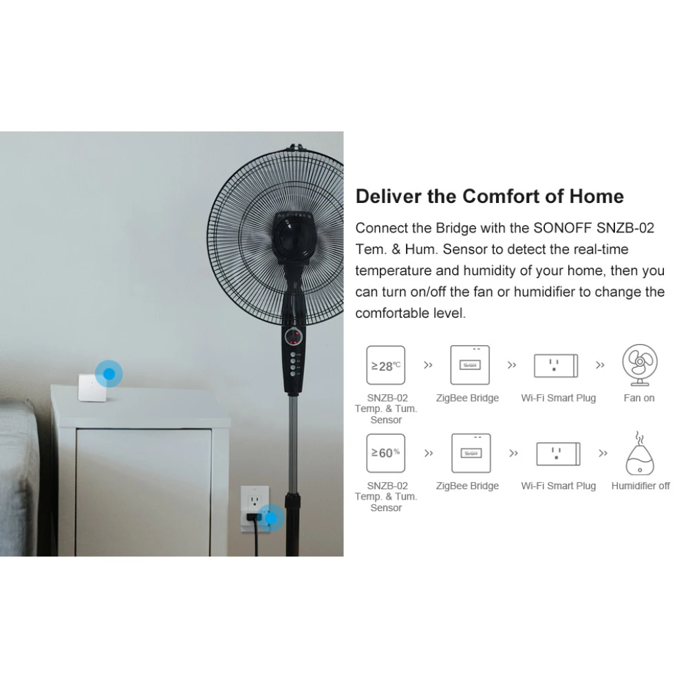 SONOFF ZBBridge : passerelle Zigbee intelligente avec WiFi et Alexa